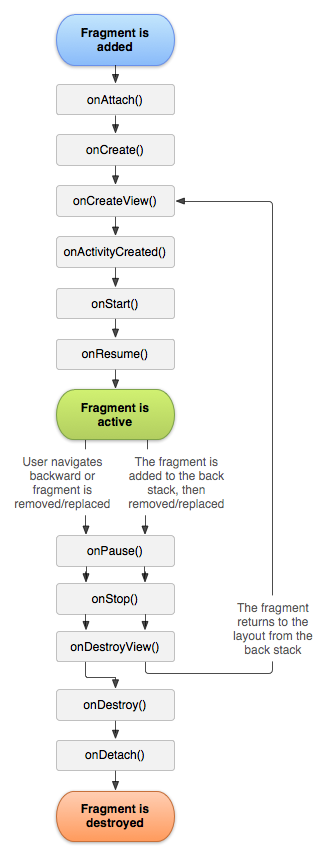 Fragment lifecycle.png