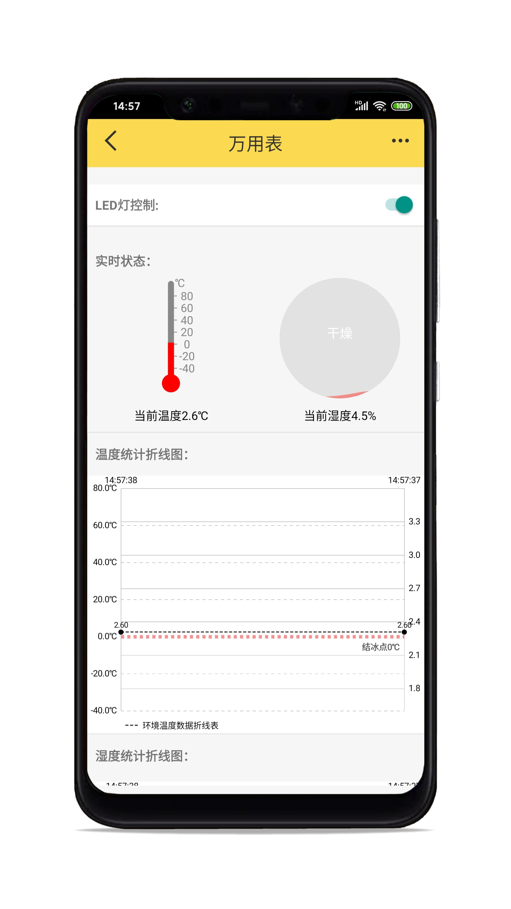 AndroidGizWitsSTDiyMeter
